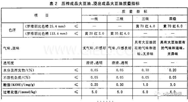 食用油等級是怎樣分的？一級油是最好的嗎？(圖1)