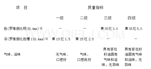 葵花籽油成套生產(chǎn)線設(shè)備 葵花籽油對人體的好處(圖2)